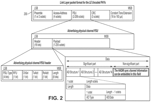 Bluetooth packet format details., drawing sheet 2 from US 2026/0270670 A1