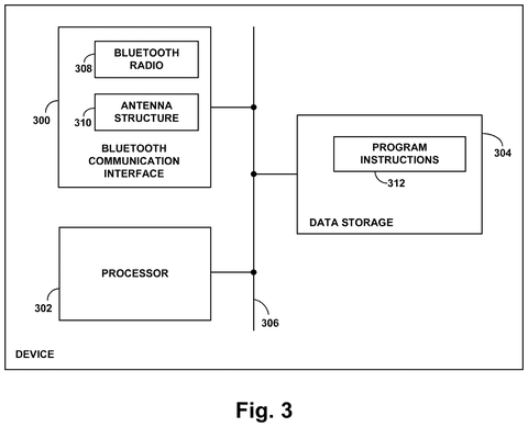 Device with Bluetooth and processor., drawing sheet 3 from US 2026/0270670 A1