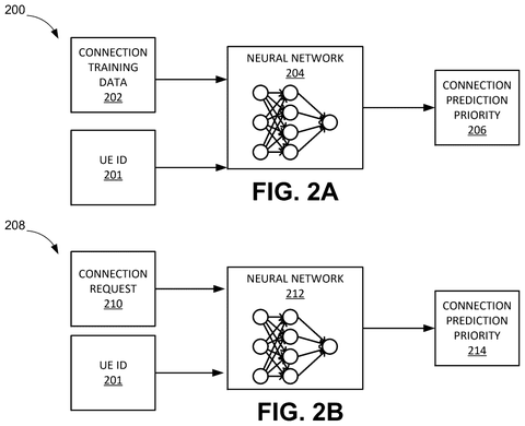 AI neural network predicting connection priority., drawing sheet 2 from US 2026/0270721 A1