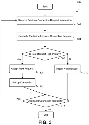 Flowchart for connection request handling., drawing sheet 3 from US 2026/0270721 A1