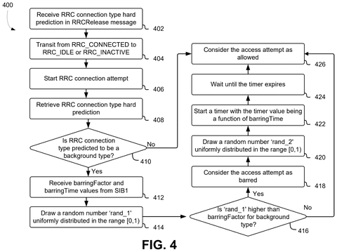 Flowchart for RRC connection attempt., drawing sheet 4 from US 2026/0270721 A1