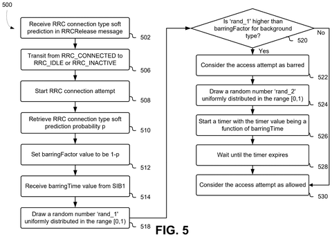 Flowchart for RRC connection attempt., drawing sheet 5 from US 2026/0270721 A1