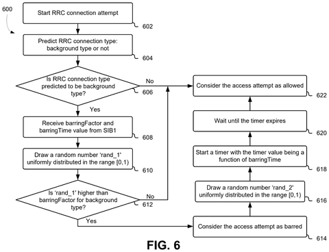 Flowchart for RRC connection attempt., drawing sheet 6 from US 2026/0270721 A1