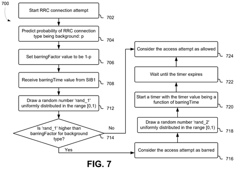 Flowchart for RRC connection attempt., drawing sheet 7 from US 2026/0270721 A1
