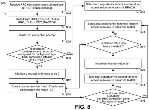 Flowchart for RRC connection attempt., drawing sheet 8 from US 2026/0270721 A1