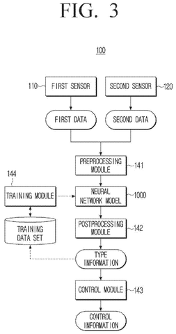 Robot vacuum's learning process, drawing sheet 3 from US 2026/0272244 A1