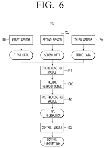 Robot vacuum's three-sensor data flow, drawing sheet 6 from US 2026/0272244 A1
