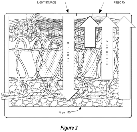 Light and acoustic waves in finger., drawing sheet 2 from US 2026/0272307 A1