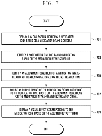 Flowchart for medication reminder adjustment., drawing sheet 7 from US 2026/0272785 A1