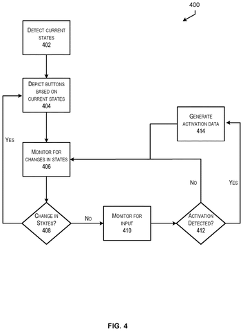 Flowchart for dynamic button depiction., drawing sheet 4 from US 2026/0273391 A1