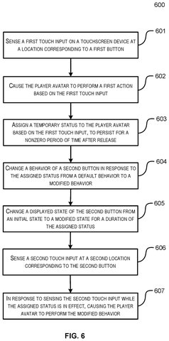 Steps for dynamic button behavior., drawing sheet 6 from US 2026/0273391 A1