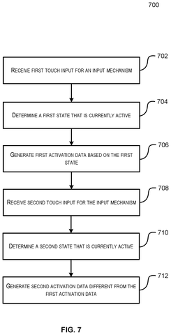 Steps for generating activation data., drawing sheet 7 from US 2026/0273391 A1