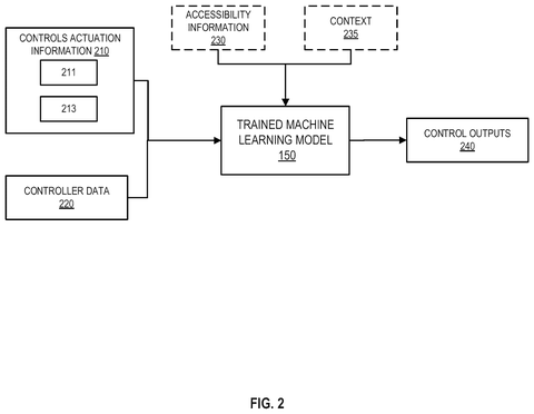 AI model inputs and outputs., drawing sheet 2 from US 2026/0273392 A1