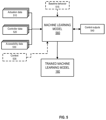 Machine learning model training., drawing sheet 5 from US 2026/0273392 A1