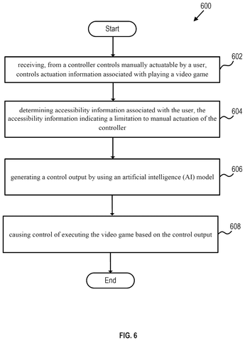 AI co-pilot method steps., drawing sheet 6 from US 2026/0273392 A1