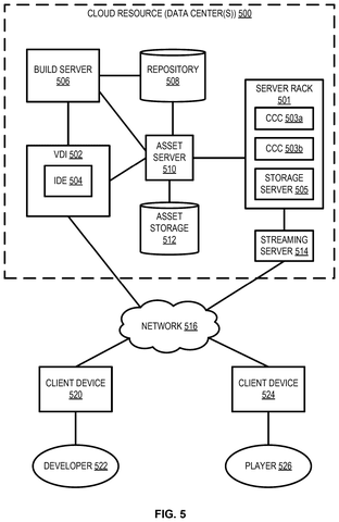 Cloud resources for game development., drawing sheet 5 from US 2026/0273396 A1