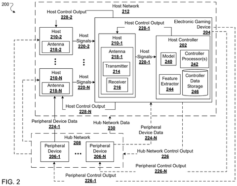 Electronic gaming device network., drawing sheet 3 from US 2026/0273398 A1