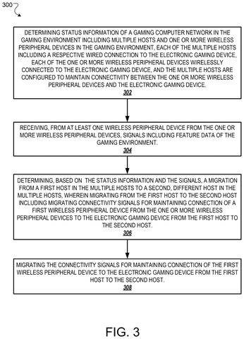 Wireless controller connection migration steps., drawing sheet 4 from US 2026/0273398 A1