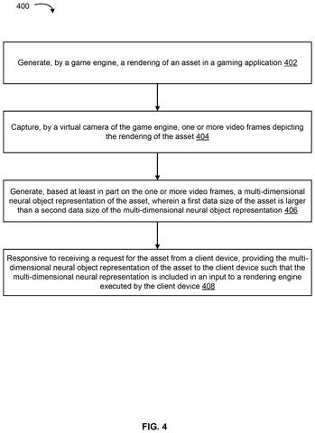 Method for generating neural representations., drawing sheet 4 from US 2026/0273416 A1
