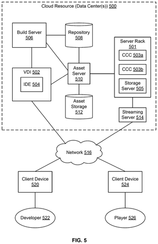 Cloud resource data center architecture., drawing sheet 5 from US 2026/0273416 A1