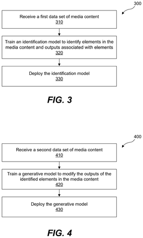 Training an identification model., drawing sheet 3 from US 2026/0273417 A1
