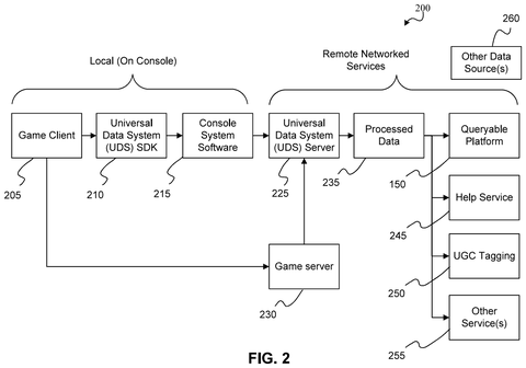 Universal data system architecture., drawing sheet 2 from US 2026/0273418 A1