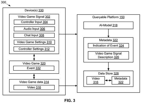 Device data flow to query platform., drawing sheet 3 from US 2026/0273418 A1