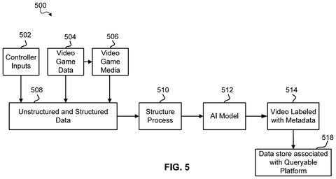 Data processing for video labeling., drawing sheet 5 from US 2026/0273418 A1