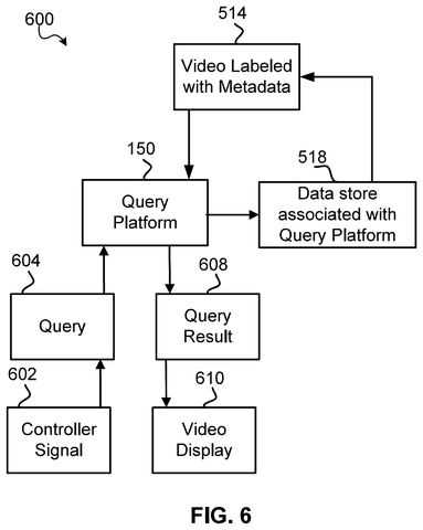 Query platform and video display., drawing sheet 6 from US 2026/0273418 A1