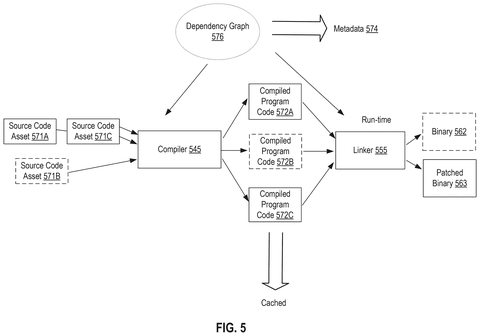 Code compilation and linking process., drawing sheet 5 from US 2026/0273419 A1