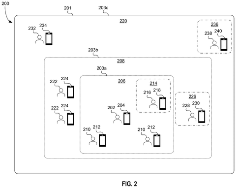Players and devices in a geofenced area., drawing sheet 2 from US 2026/0273420 A1