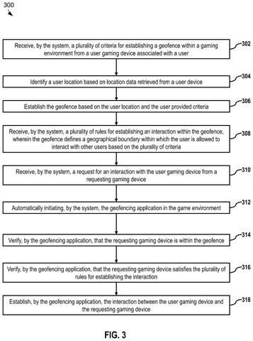 Steps for geofencing in a game., drawing sheet 3 from US 2026/0273420 A1