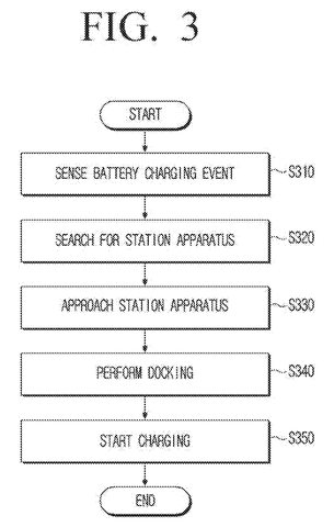 Robot charging process steps., drawing sheet 3 from US 2026/0274101 A1