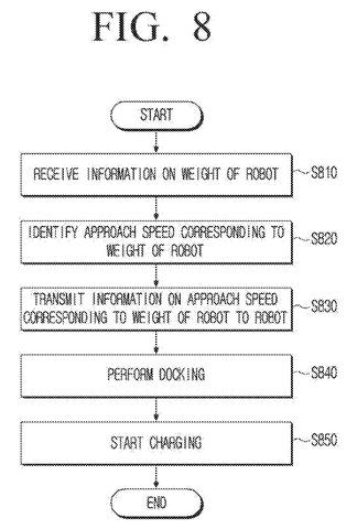 Charging dock speed adjustment., drawing sheet 8 from US 2026/0274101 A1