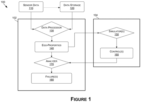 Self-driving car perception testing system., drawing sheet 1 from US 2026/0274275 A1