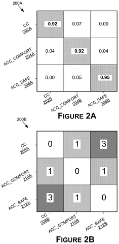 Perception data comparison matrices., drawing sheet 2 from US 2026/0274275 A1