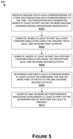 Fault detection method for self-driving cars., drawing sheet 5 from US 2026/0274275 A1