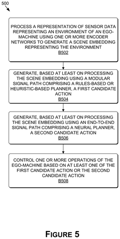 Method for controlling an ego-machine., drawing sheet 5 from US 2026/0274297 A1