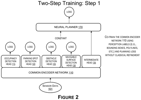 Step 1: Training the perception network., drawing sheet 2 from US 2026/0274298 A1