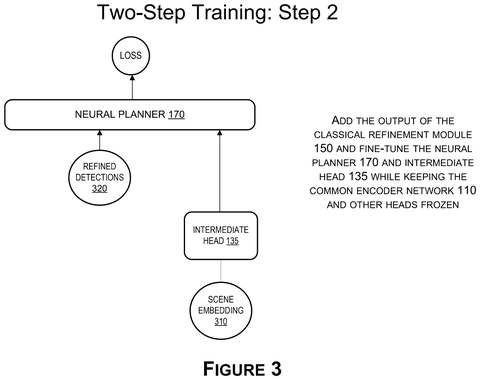 Step 2: Fine-tuning the neural planner., drawing sheet 3 from US 2026/0274298 A1