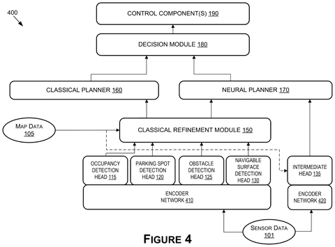 Self-driving system with separate encoders., drawing sheet 4 from US 2026/0274298 A1