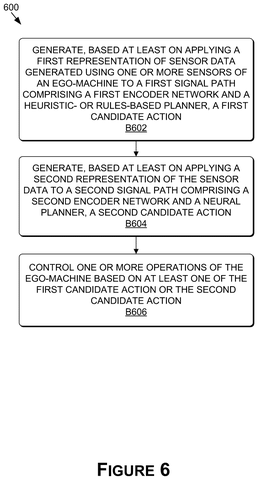 Method for generating candidate actions., drawing sheet 6 from US 2026/0274298 A1