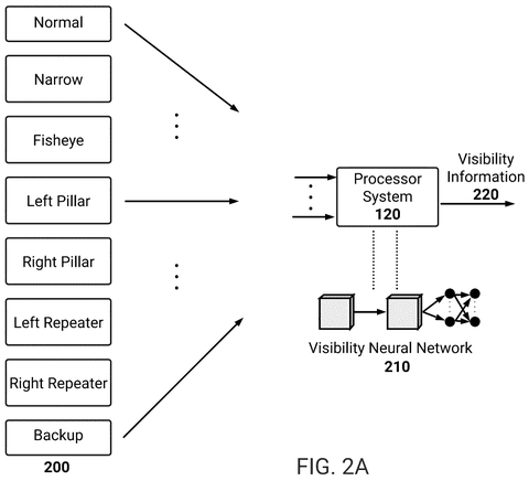 Processor system input sources., drawing sheet 2 from US 2026/0274304 A1