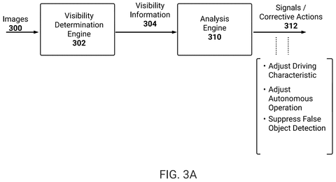 Visibility determination and analysis engine., drawing sheet 7 from US 2026/0274304 A1