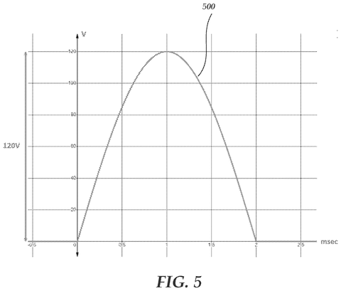 Haptic feedback voltage curve, drawing sheet 5 from US 2026/0274324 A1