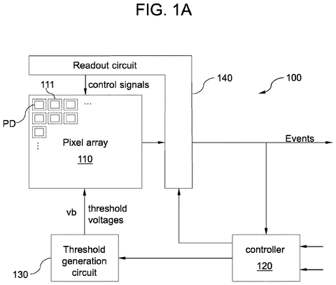 Pixel array and readout circuit., drawing sheet 1 from US 2026/0276372 A1