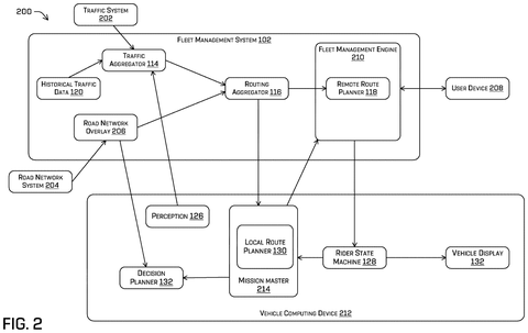 Fleet management and vehicle computing, drawing sheet 2 from US 2026/0276396 A1