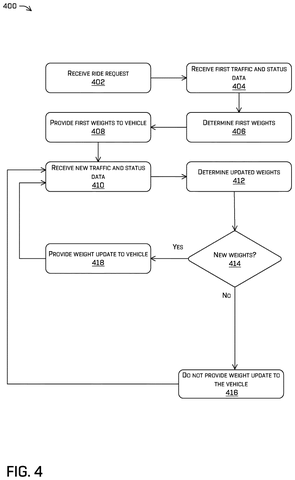 Updating road weights flowchart, drawing sheet 4 from US 2026/0276396 A1