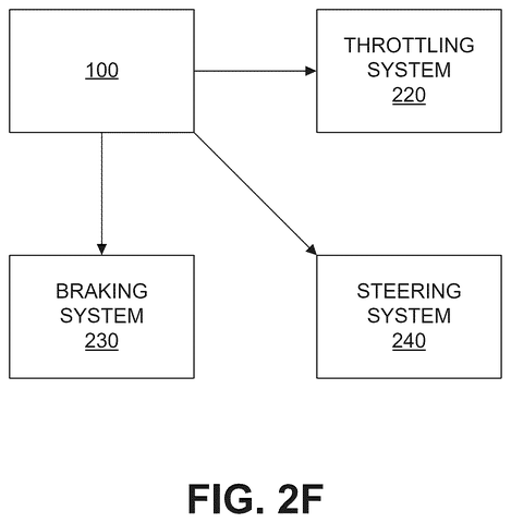 Car system controlling driving functions., drawing sheet 7 from US 2026/0276397 A1