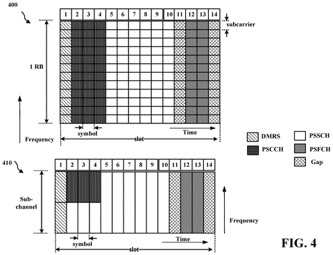 Wireless communication resource blocks., drawing sheet 4 from US 2026/0276407 A1
